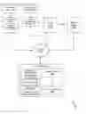 Fig. 01 - Single sign-on for managed mobile devices