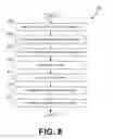 Fig. 09 - Single sign-on for managed mobile devices