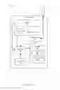 Fig. 09 - Delivering Personalized Content to Authenticated User Devices