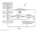Fig. 04 - Cross device user identification