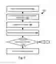 Fig. 07 - Cross device user identification
