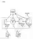 Fig. 02 - Apparatuses, methods and systems for a secure resource access and placement platform