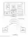 Fig. 02 - Technologies for low latency messaging