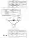 Fig. 45 - METHOD AND APPARATUS FOR AVAILABILITY MANAGEMENT