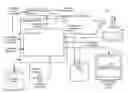 Fig. 01 - Communication session assessment