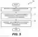 Fig. 07 - Communication session assessment