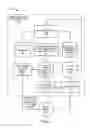 Fig. 02 - Service design center for device assisted services