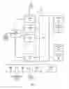 Fig. 08 - Mobile electronic communications with grace period