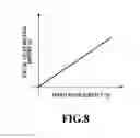 Fig. 09 - Color conversion processing apparatus, color conversion processing method, creation method of color conversion LUT and storage medium