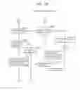 Fig. 166 - Information communication method