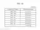 Fig. 40 - Information communication method