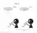 Fig. 77 - Information communication method