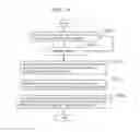 Fig. 85 - Information communication method
