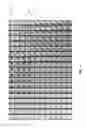 Fig. 06 - Capturing light-field images with uneven and/or incomplete angular sampling