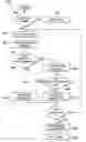 Fig. 01 - Intra/inter mode decision for predictive frame encoding