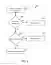 Fig. 07 - Content rental system
