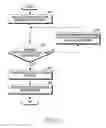 Fig. 09 - Electronic apparatus and method for controlling time measurement