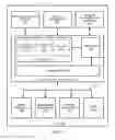 Fig. 02 - IN-VEHICLE ACCESS APPLICATION