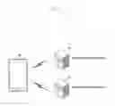 Fig. 02 - Method of changing profile using identification module and electronic device implementing same