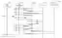 Fig. 01 - Data management microservice in a microservice domain