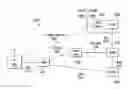 Fig. 01 - Response to a non access stratum message