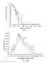 Fig. 02 - Plant growth lighting systems