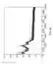 Fig. 49 - Method for detecting blockage in a fluid flow vessel