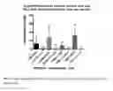 Fig. 07 - COMPOSITIONS AND METHODS FOR TARGETED CONTRAST AGENTS FOR MOLECULAR IMAGING