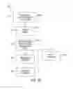 Fig. 49 - Smart cartridge wake up operation and data retention