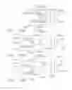 Fig. 92 - Clip applier comprising a movable clip magazine