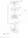 Fig. 99 - Method of hub communication with surgical instrument systems