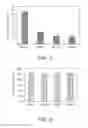 Fig. 04 - Orthopedic device and polymer compositions for making same