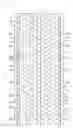 Fig. 16 - Absorbent article with strong and weak bonded portions