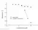 Fig. 01 - Method of obtaining a pharmacologically active liposomal cytochrome c and nitric oxide complex