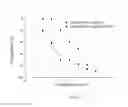 Fig. 06 - Method of obtaining a pharmacologically active liposomal cytochrome c and nitric oxide complex