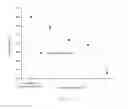 Fig. 09 - Method of obtaining a pharmacologically active liposomal cytochrome c and nitric oxide complex