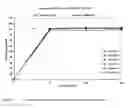 Fig. 02 - Once Daily Formulations Of Tetracyclines