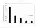 Fig. 09 - Nanocapsule containing a bioactive compound, and a method of reducing toxicity resulting from cancer therapy