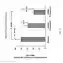 Fig. 10 - METHOD OF REDUCTION IN CONVULSIVE SEIZURE FREQUENCY