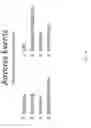 Fig. 27 - METHOD OF REDUCTION IN CONVULSIVE SEIZURE FREQUENCY