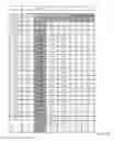 Fig. 30 - METHOD OF REDUCTION IN CONVULSIVE SEIZURE FREQUENCY