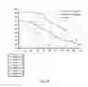 Fig. 35 - METHOD OF REDUCTION IN CONVULSIVE SEIZURE FREQUENCY