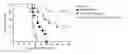 Fig. 01 - Method for treating brain tumors