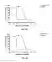 Fig. 06 - Biaryl compositions and methods for modulating a kinase cascade