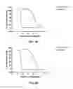 Fig. 07 - Biaryl compositions and methods for modulating a kinase cascade