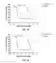Fig. 08 - Biaryl compositions and methods for modulating a kinase cascade