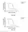 Fig. 22 - Biaryl compositions and methods for modulating a kinase cascade
