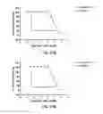 Fig. 28 - Biaryl compositions and methods for modulating a kinase cascade