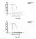 Fig. 35 - Biaryl compositions and methods for modulating a kinase cascade