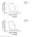 Fig. 40 - Biaryl compositions and methods for modulating a kinase cascade